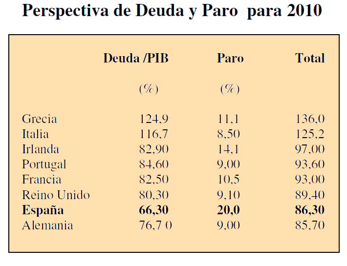 deuda_paro2010